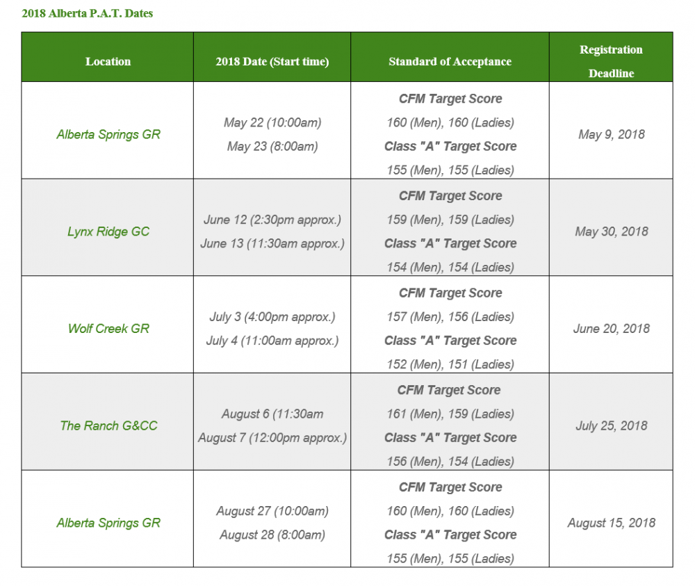 Playing Ability Test Registration is Now Open